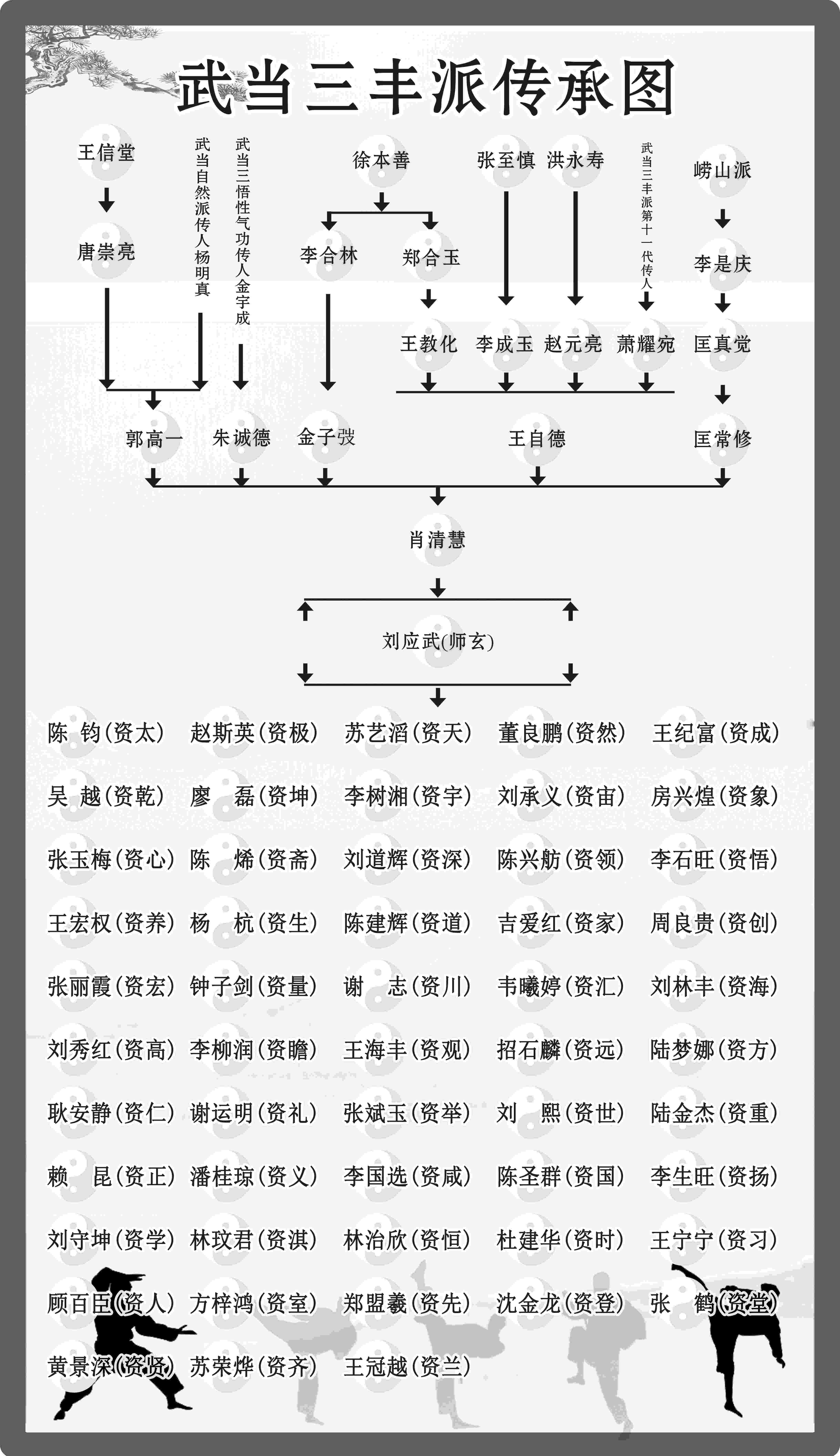 传承谱系(1).jpg