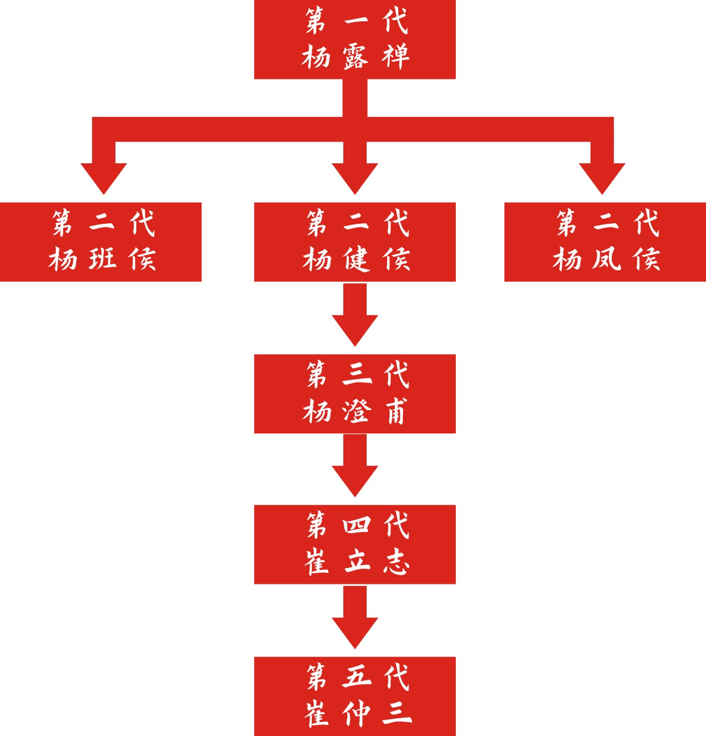 传承图.jpg