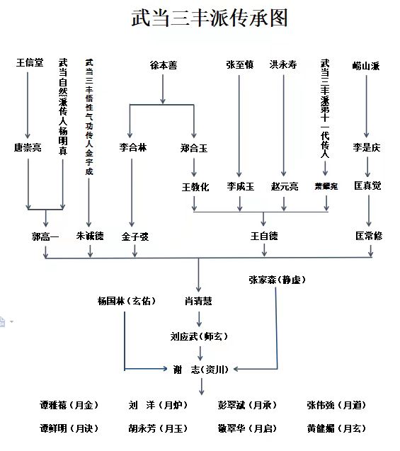 传承图.jpg